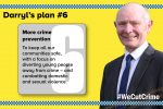 More crime prevention.  By working together with victim support services, focusing on early intervention and rehabilitating offenders and tackling the root causes of crime.